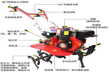 微型耕耘機